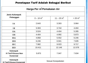 Catat, Mulai Tahun Depan PDAM Berlakukan Penyesuaian Tarif Langganan
